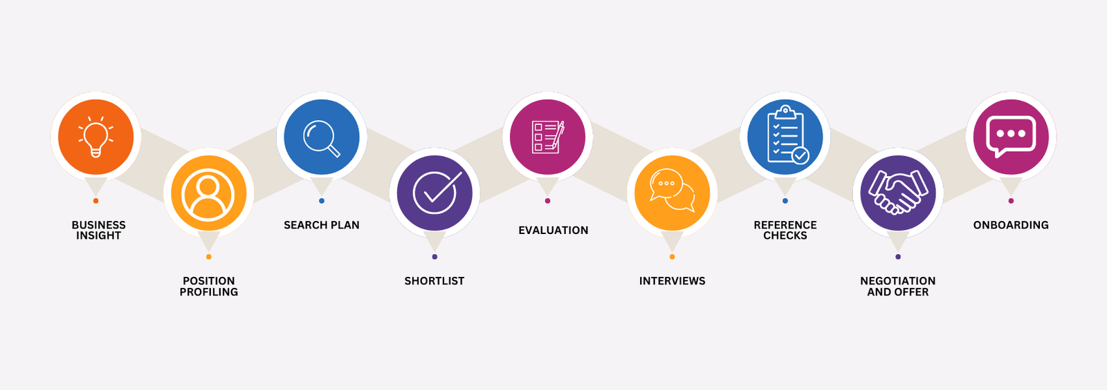 Approach - Talent Advisory